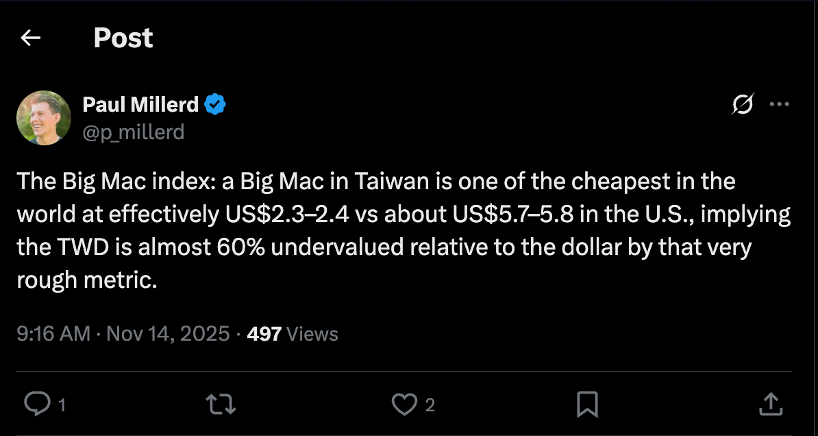 The Big Mac Index Is Really a Complexity Index — And Taiwan Just Exposed It